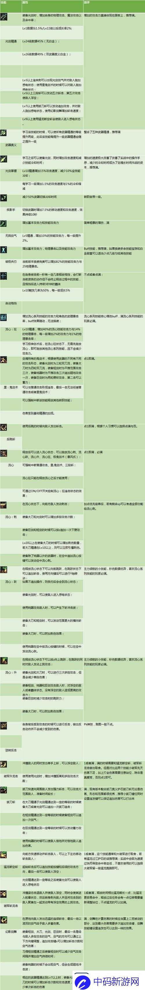 战国明日香今川义元玩法及刷图技巧全面解析