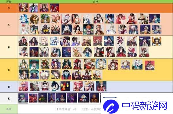 阴阳师式神排名大揭秘2020年度最强式神盘点