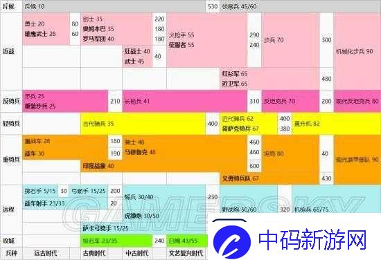 守望黎明**使用技巧解析