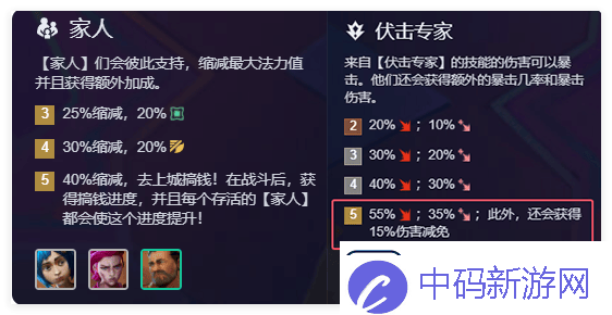 金铲铲之战S13前排爆爆阵容怎么搭配