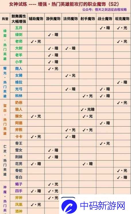 黑暗与光明前期玩法攻略