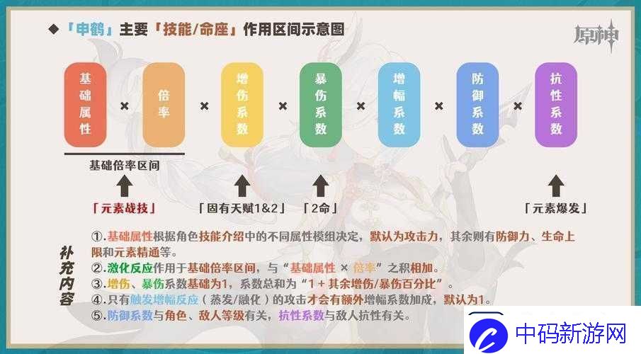 原神申鹤天赋全貌