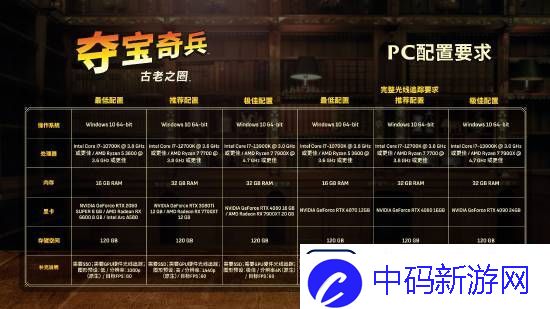 夺宝奇兵配置需求闹笑话