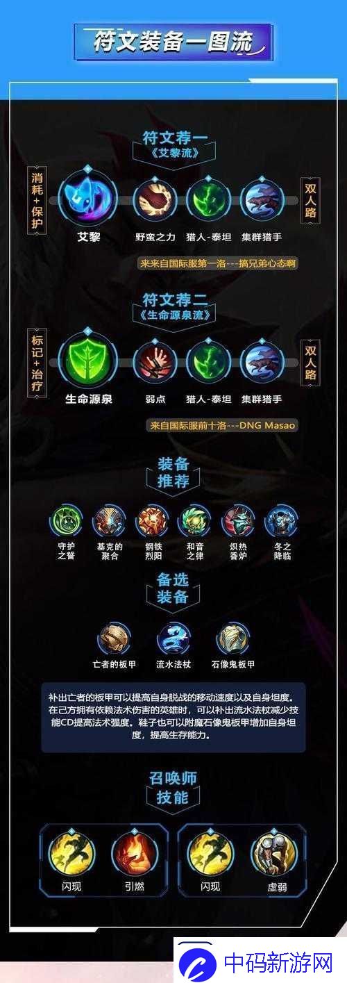 英雄联盟手游洛出装秘籍