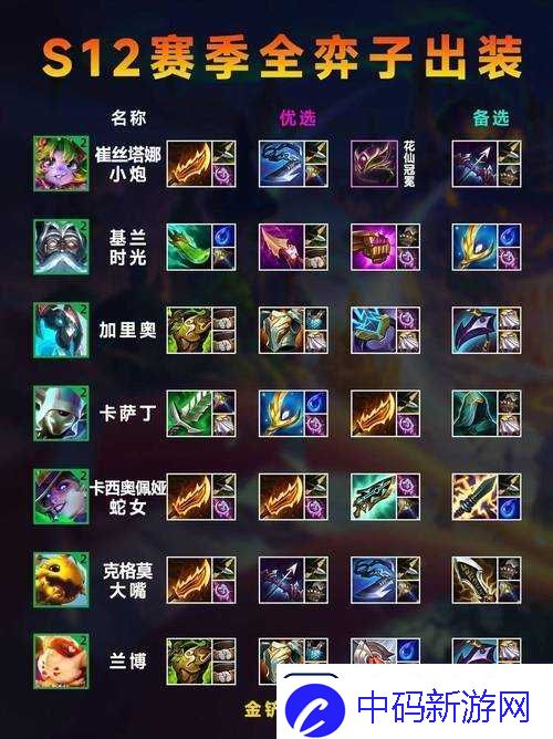 金铲铲之战黑魔枪玩法及阵容装备详细推荐