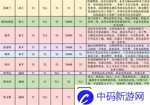 纯白和弦