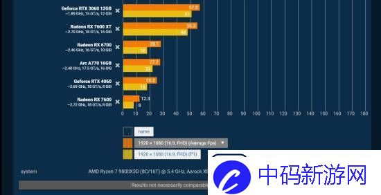 夺宝奇兵性能测试
