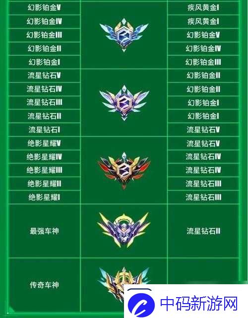 QQ飞车手游排位赛奖励全解析