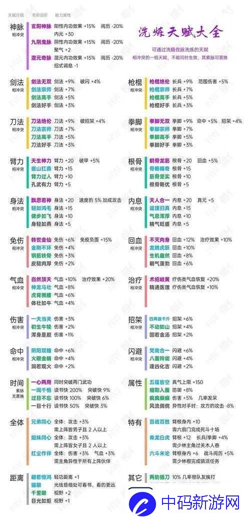 放置江湖全面解析