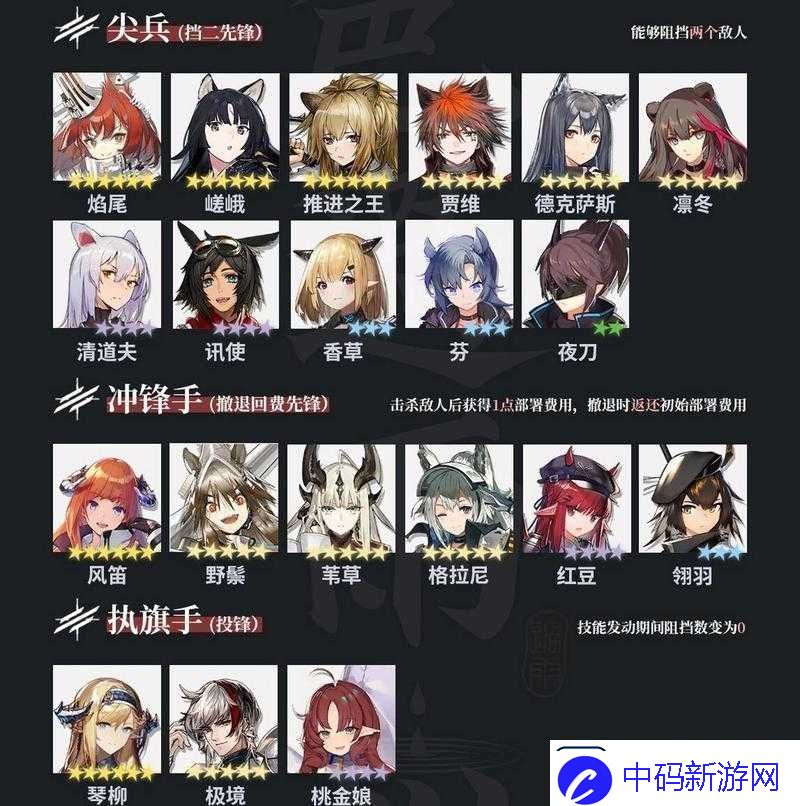 明日方舟7月肉鸽月度小队全面策略与玩法深度解析与探讨