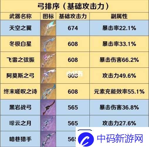 锁链战记梦魇之弓全面解析