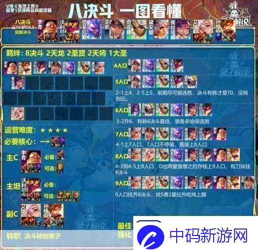 手游云顶之弈