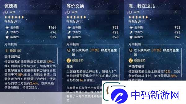 崩坏星穹铁道景元套装及光锥搭配全攻略