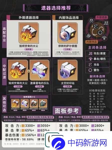 崩坏星穹铁道景元套装及光锥搭配全攻略