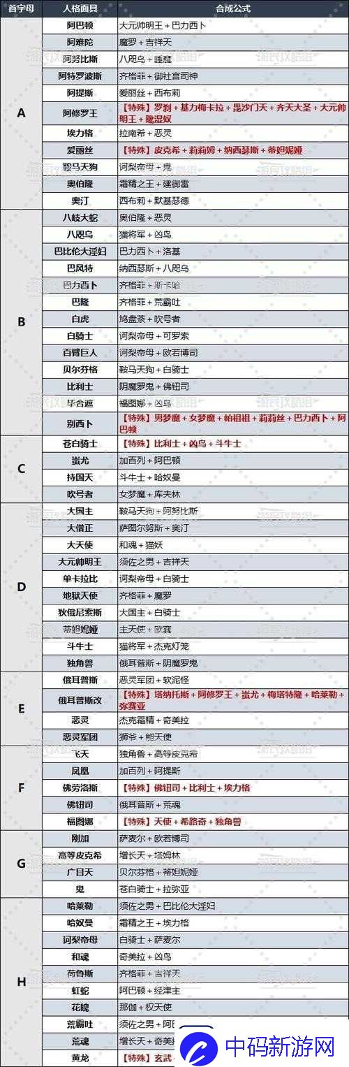 女神异闻录4及P4G战车面具合成攻略