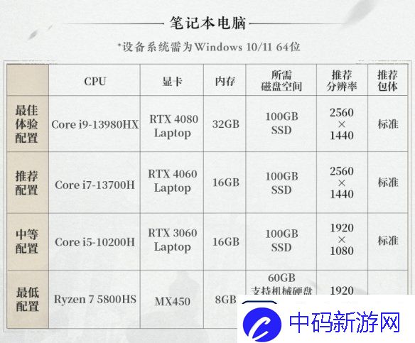 燕云十六声PC配置要求公开！12月25日开放预载