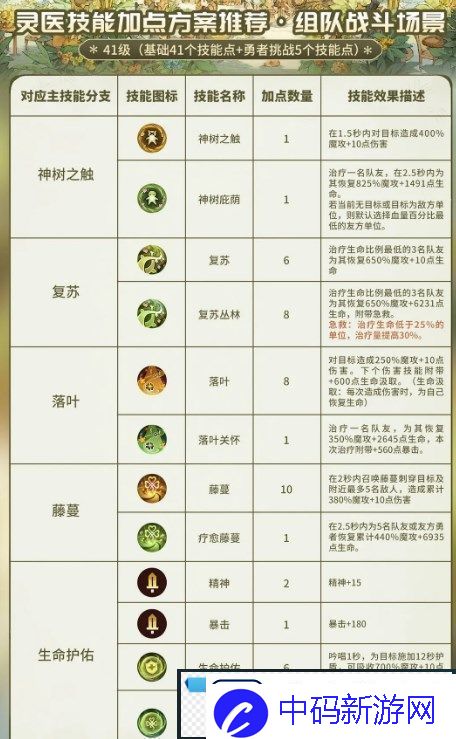 森之国度灵医怎么玩