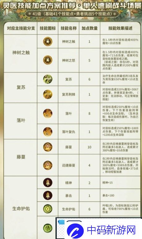 森之国度灵医怎么玩
