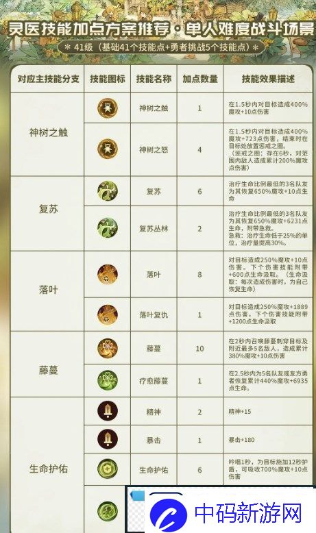 森之国度灵医怎么玩
