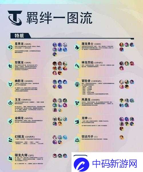 金铲铲之战强音对决全新羁绊深度解析与高效资源管理策略