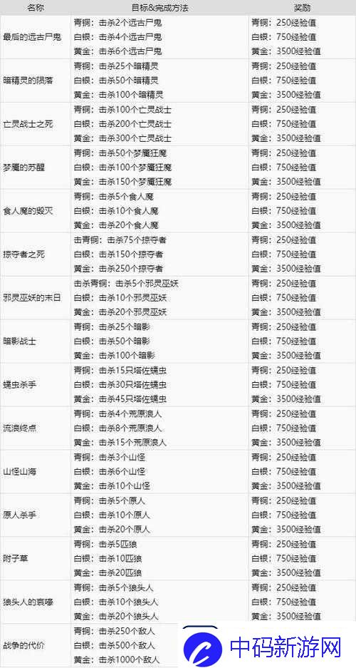 战神4全面探索