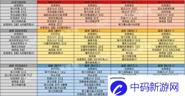 怪物猎人世界