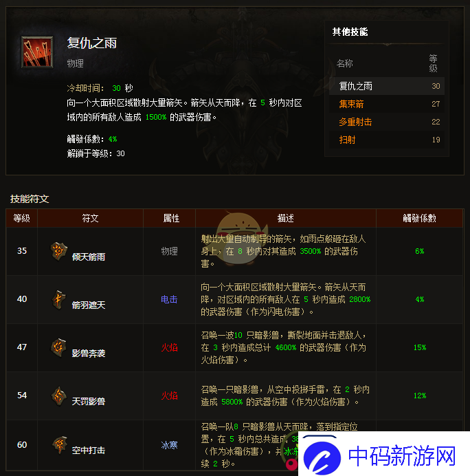 暗黑破坏神3手游猎魔人技能搭配攻略