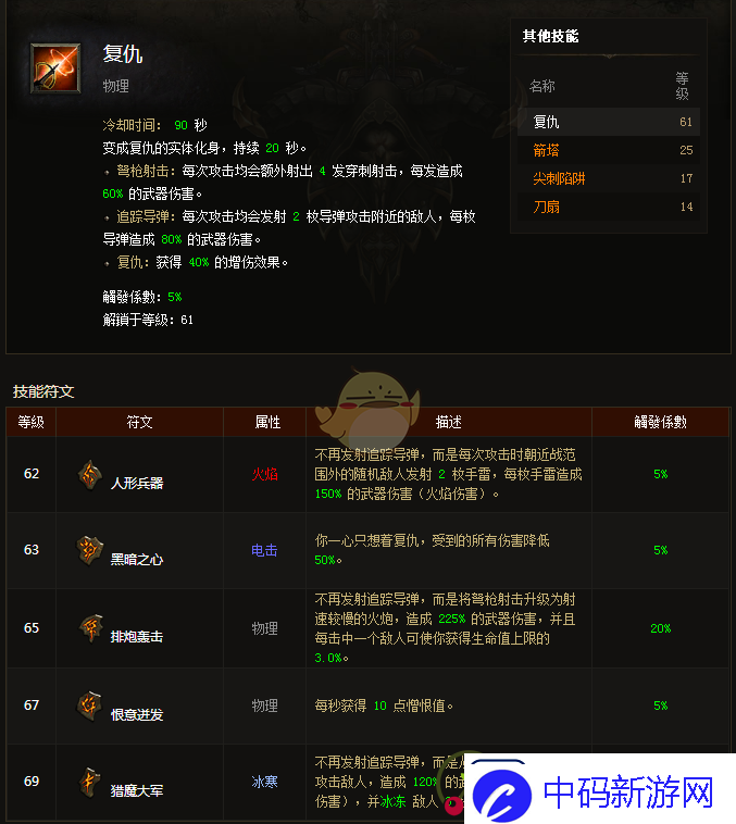 暗黑破坏神3手游猎魔人技能搭配攻略