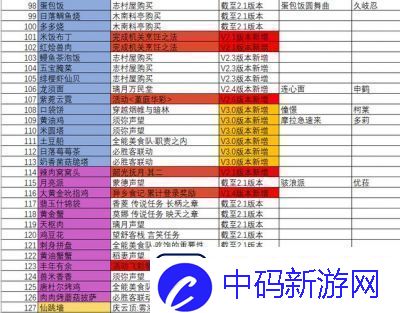 原神5.3炎岩之颂食谱获取方法详解火之印商店购得