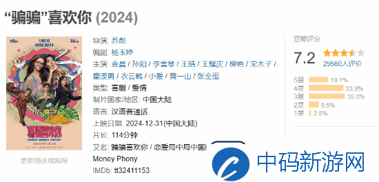 大鹏监制金晨新片骗骗喜欢你票房破2亿