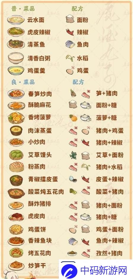 桃源深处有人家菜谱配方