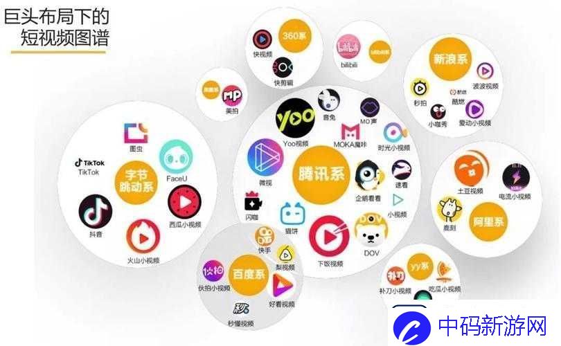 成品短视频软件大全下载苹果