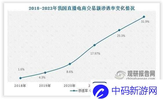 九浅一深和左三右三已升级完成