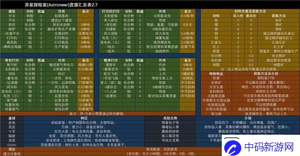异星探险家必备