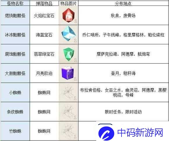 传送门骑士游戏中铁槌的详细制作流程及必备合成配方全面介绍