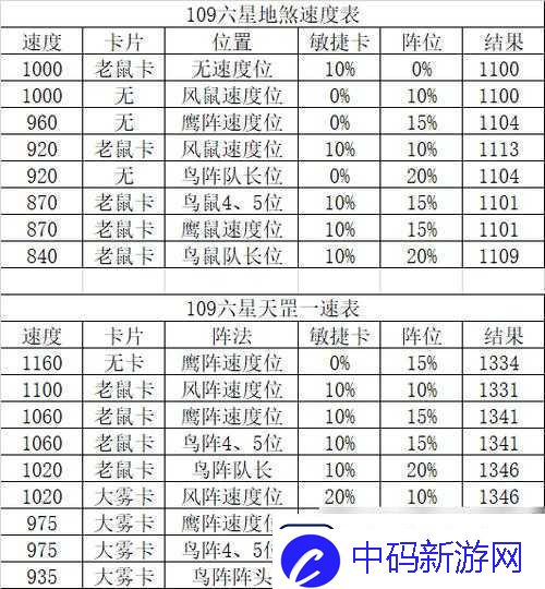 西游神魔决深度解析天罡地煞星玩法特色与策略全攻略