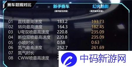qq飞车手游幻光魅影怎么获取