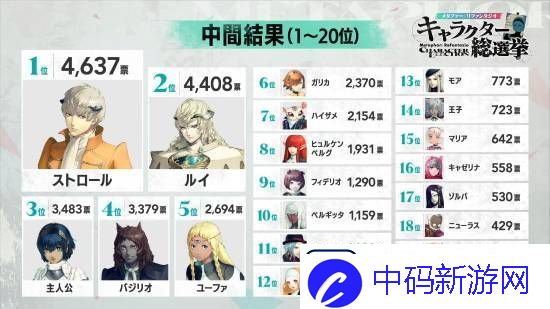 暗喻幻想角色人气投票
