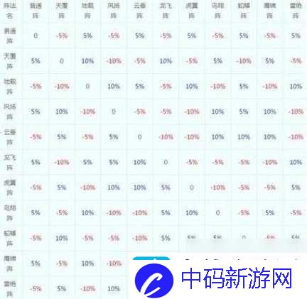 梦想新大陆中如何巧妙克制阵法