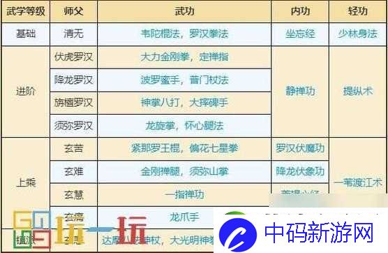 烟雨江湖踏浪行秘籍如何获取
