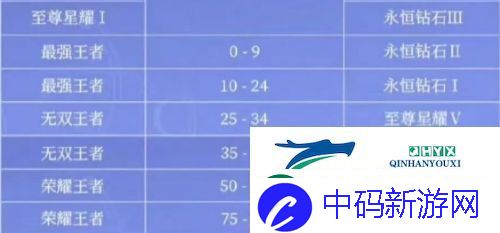 王者荣耀S39赛季即将开启