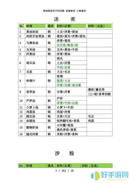 双子村全部人物喜好图1