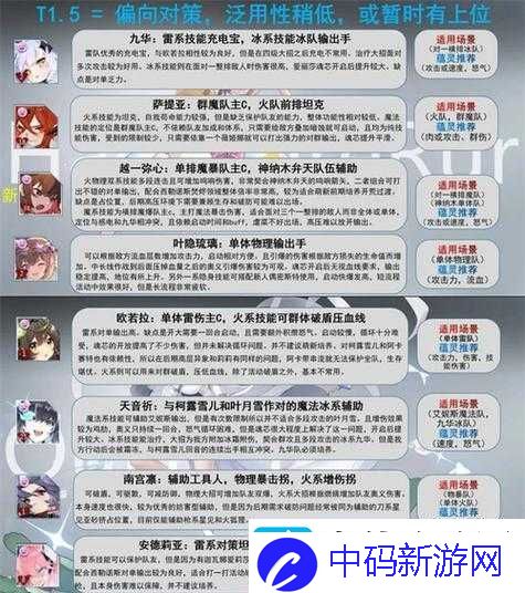 灵魂潮汐辅助角色推荐攻略