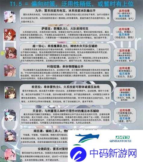 灵魂潮汐辅助角色推荐攻略