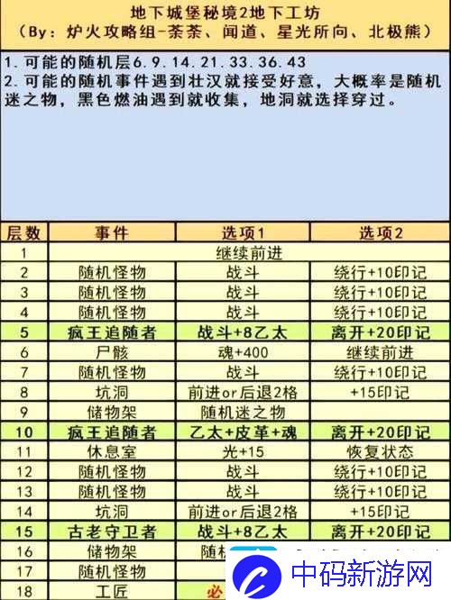 地下城堡3英魂石窟怎么过