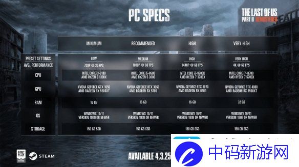 最后生还者2重制版PC配置