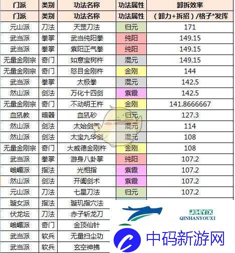 太吾绘卷游戏攻略