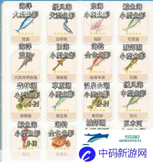 心动小镇钓鱼秘籍大公开-全地图钓鱼点揭秘-解锁隐藏鱼种新技巧！