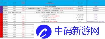 这就是江湖如何进阶重剑黑血流攻略
