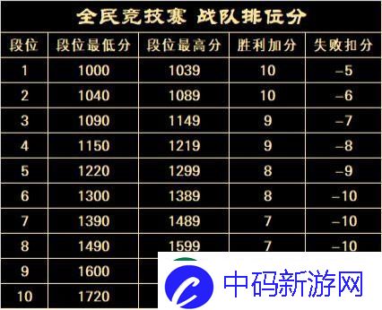 20周年热血揭幕完美世界2025全民竞技赛正式启动！